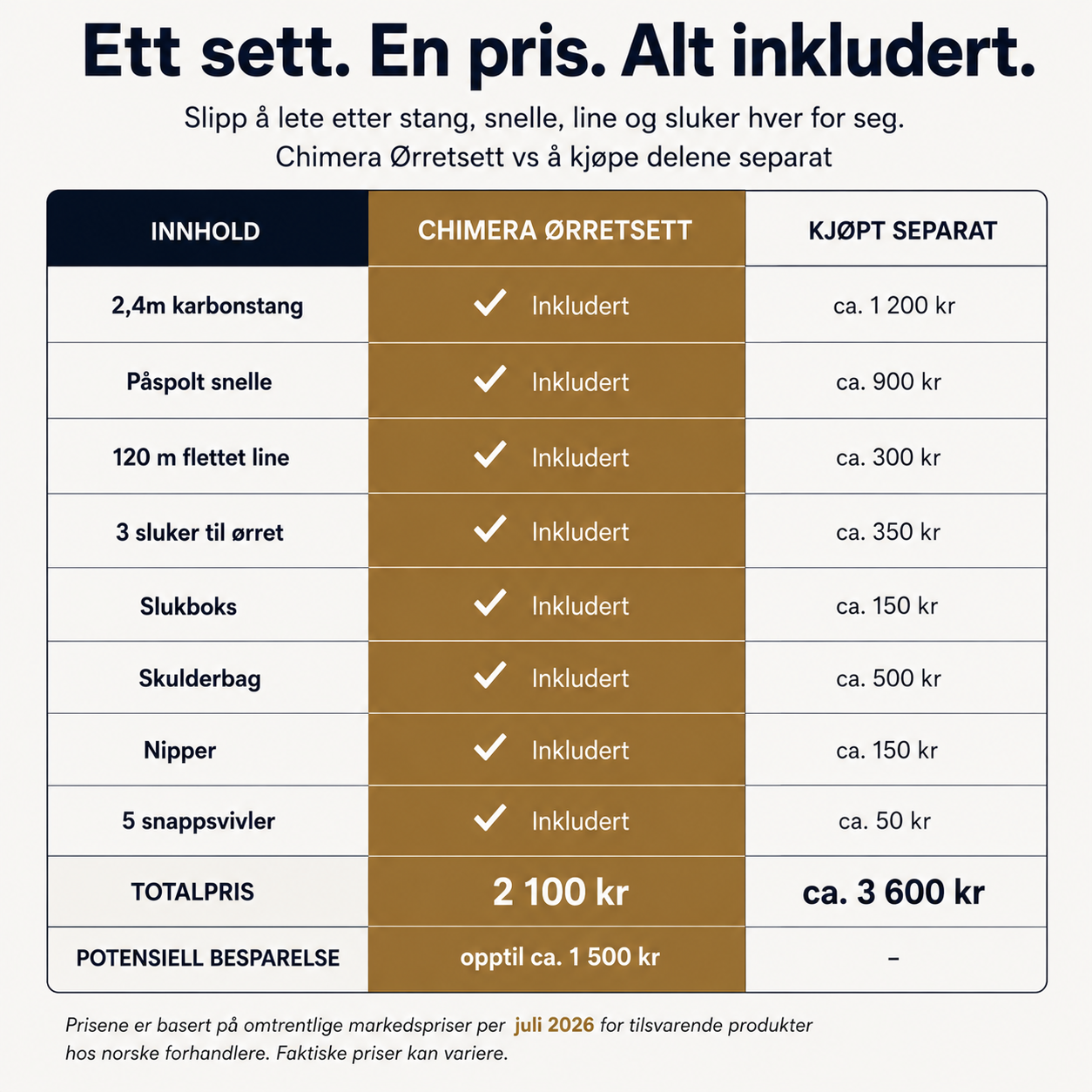 Chimera Ørresett
